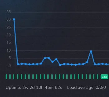 Scheduled Health Checks